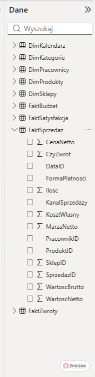 Panel Dane w Power BI po imporcie pliku Nordvella z dziewięcioma tabelami i rozwiniętą listą kolumn tabeli sprzedaży