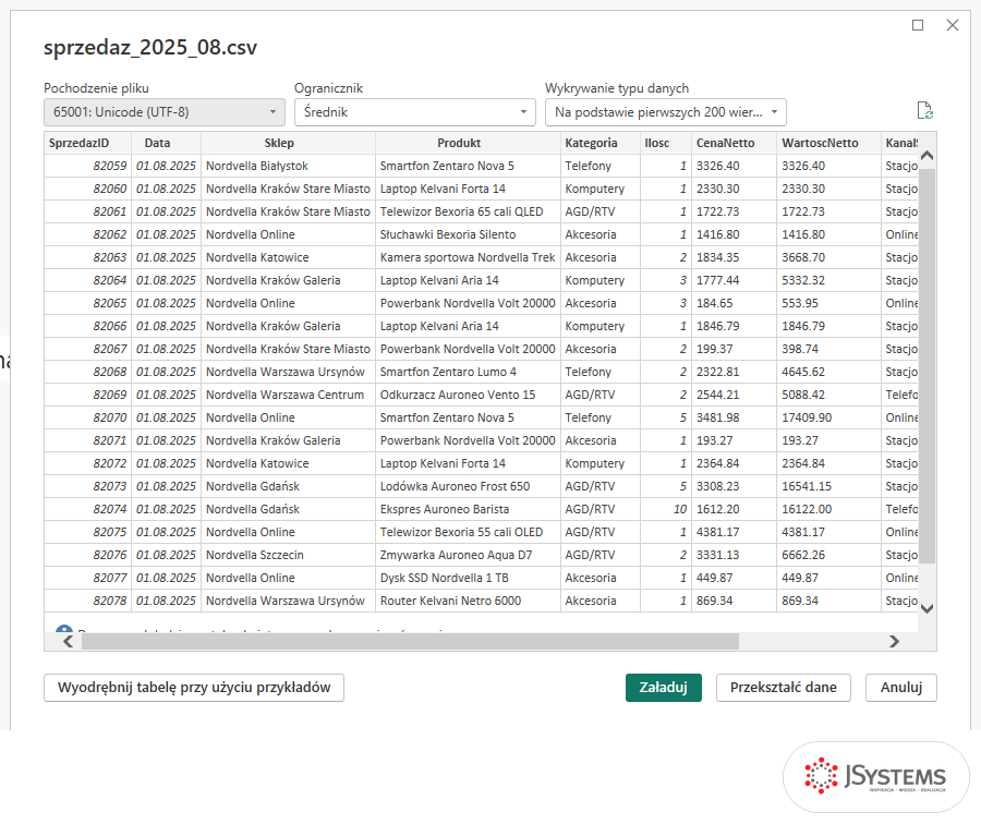 Okno podglądu importu pliku CSV w Power BI z ogranicznikiem średnik i danymi sprzedaży Nordvelli