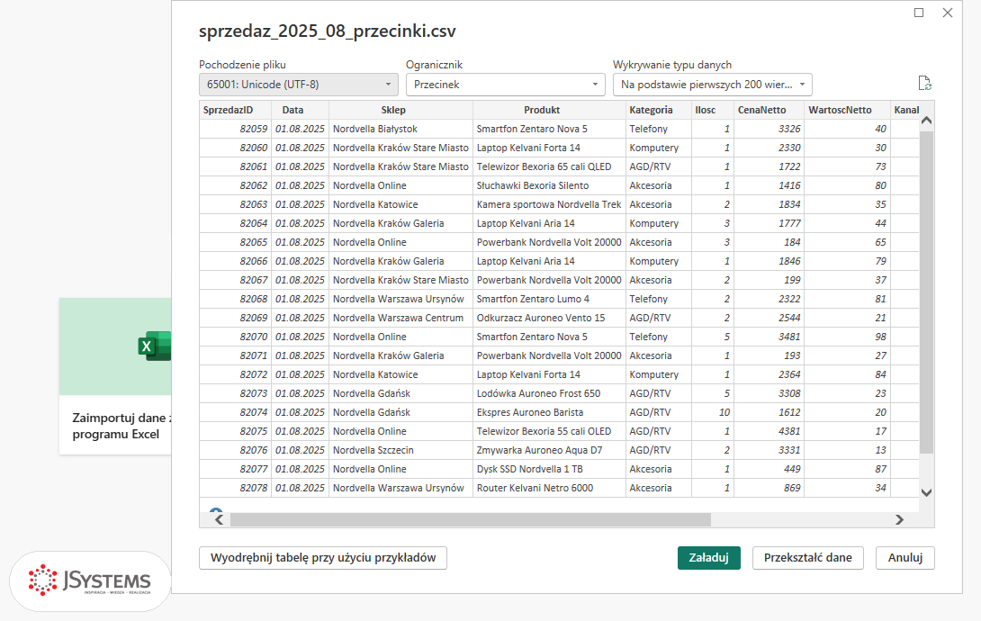 Okno podglądu CSV w Power BI z błędnie rozpoznanym ogranicznikiem: kwoty sprzedaży rozcięte na dwie kolumny