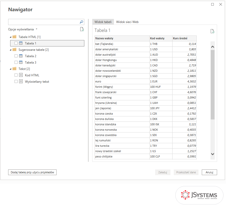 Nawigator Power BI po połączeniu ze stroną internetową: tabele HTML, sugerowane tabele i podgląd kursów walut NBP