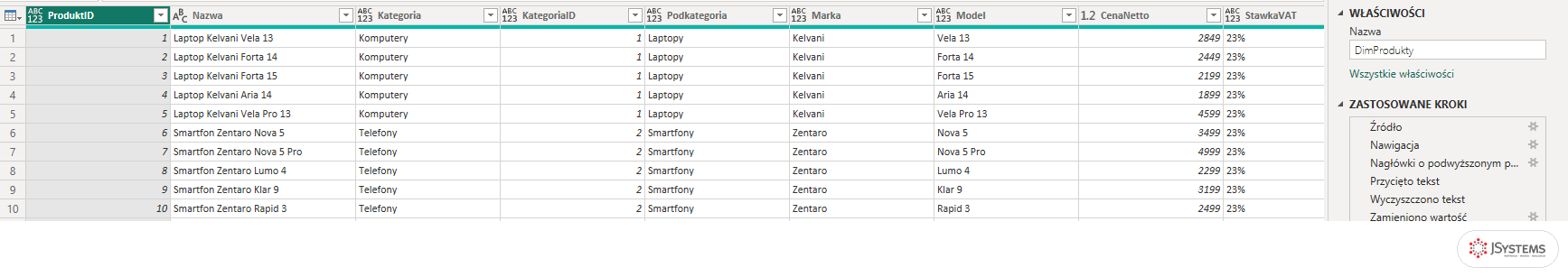 Tabela DimProdukty po czyszczeniu: nazwy bez spacji, cena jako liczba dziesiętna, kurs Power BI