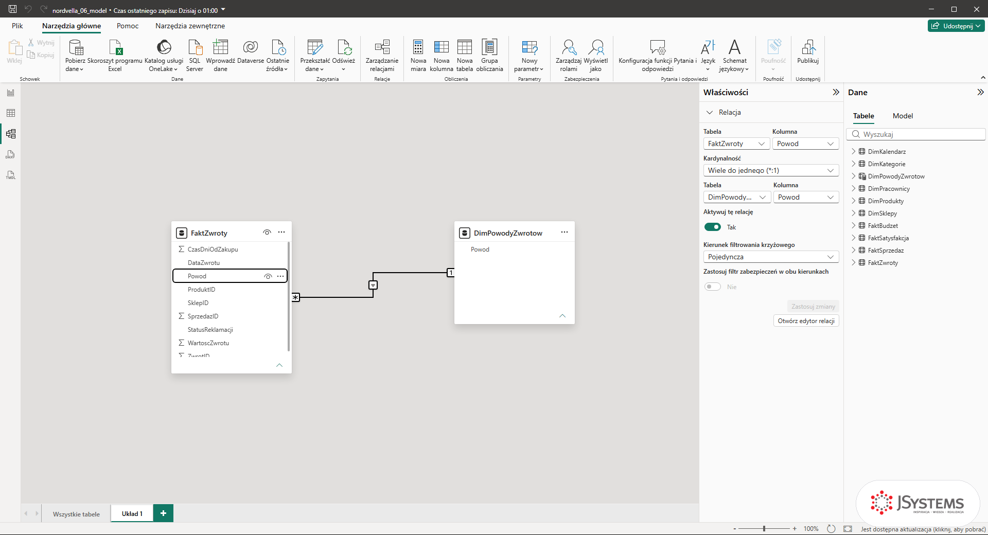 Widok Model w Power BI: relacja FaktZwroty do DimPowodyZwrotow po kolumnie Powod i panel Właściwości z kardynalnością *:1