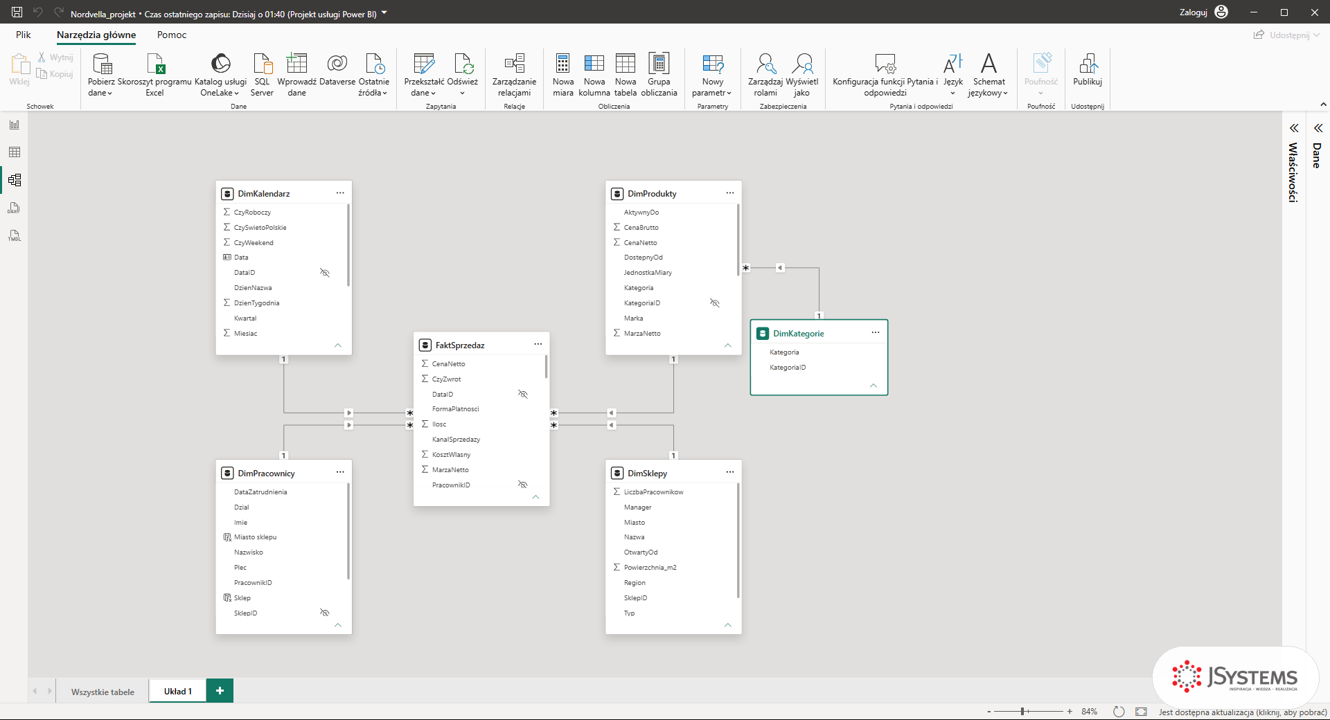 Widok Model w Power BI Desktop: model Nordvella w gwiazdę, FaktSprzedaz w centrum, wymiary DimKalendarz, DimProdukty i inne