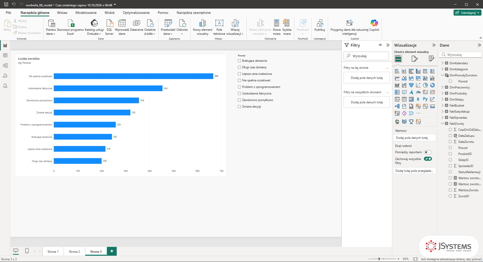 Raport Power BI: wykres słupkowy liczby zwrotów Nordvelli według powodu z tabeli pomostowej DimPowodyZwrotow i fragmentator powodu