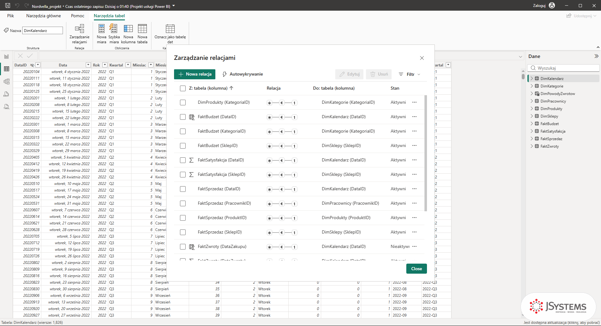 Okno Zarządzanie relacjami w Power BI z relacją nieaktywną FaktZwroty (DataZakupu) do DimKalendarz (DataID)