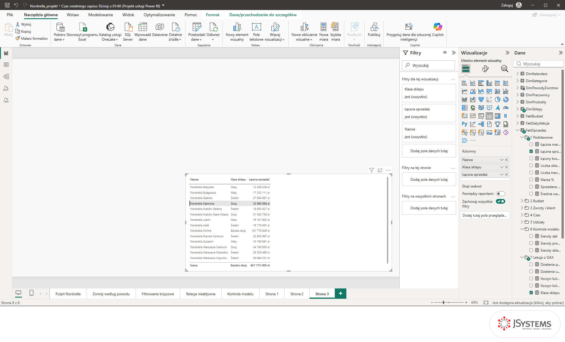 Tabela piętnastu sklepów Nordvelli w Power BI z miarą klasyfikującą SWITCH: klasa sklepu i łączna sprzedaż