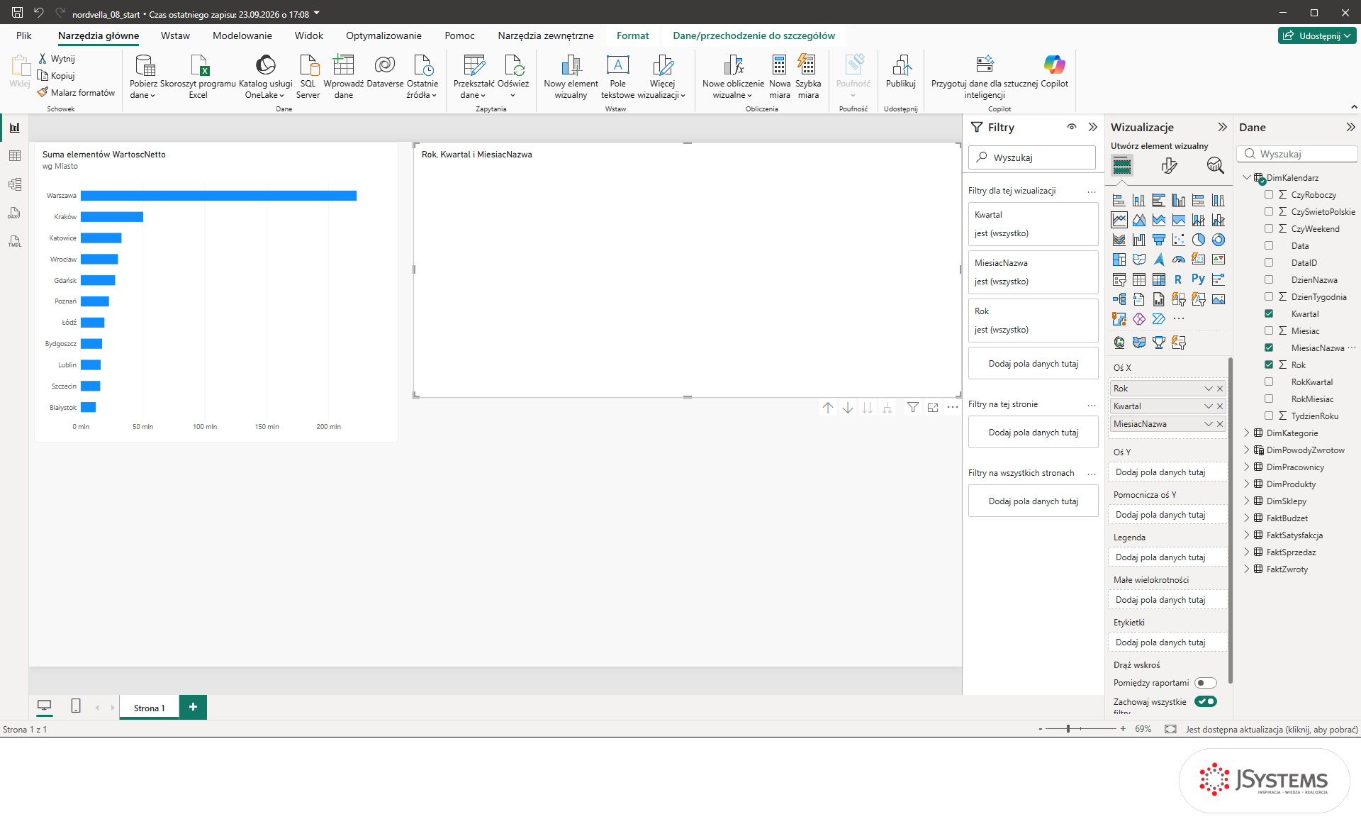Obszar Oś X wykresu liniowego w Power BI z polami Rok, Kwartal i MiesiacNazwa z tabeli DimKalendarz