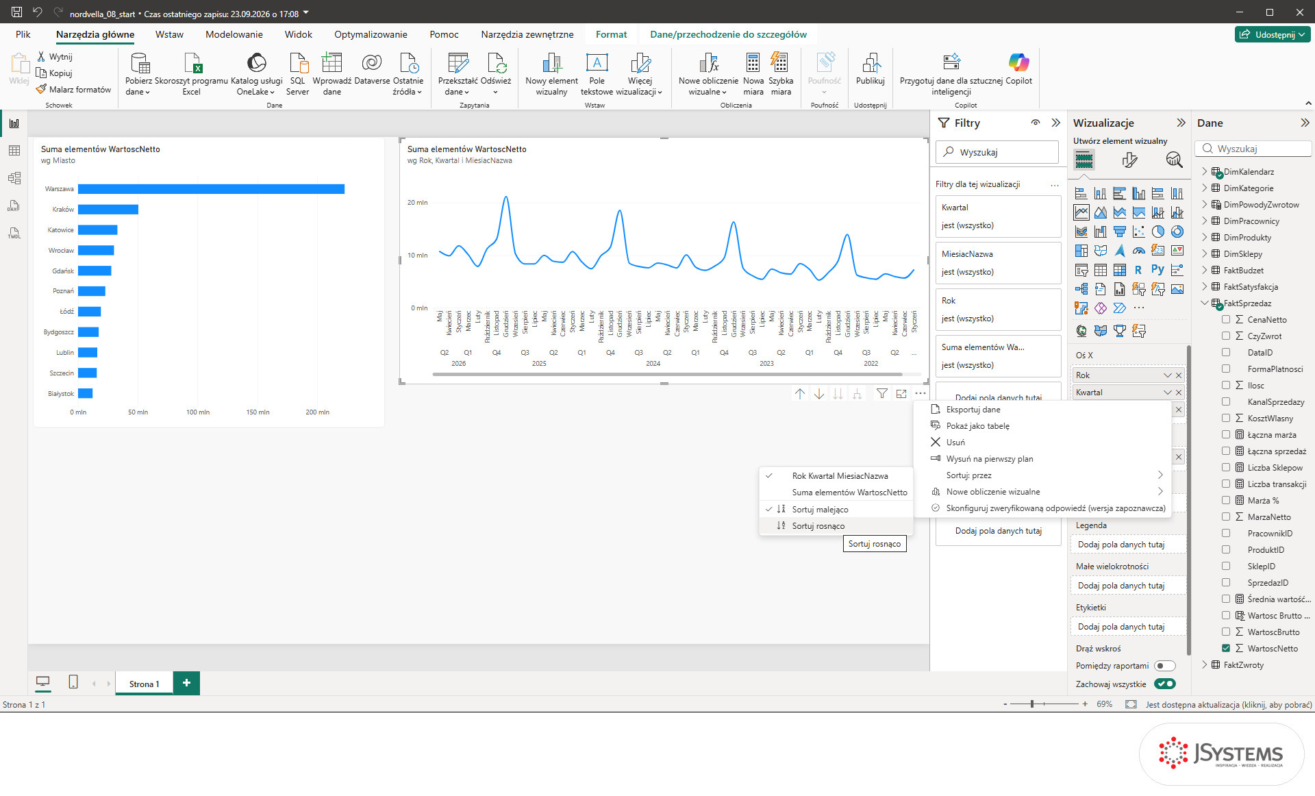 Podmenu Sortuj: przez wykresu liniowego w Power BI z zaznaczonym polem osi i kursorem na Sortuj rosnąco