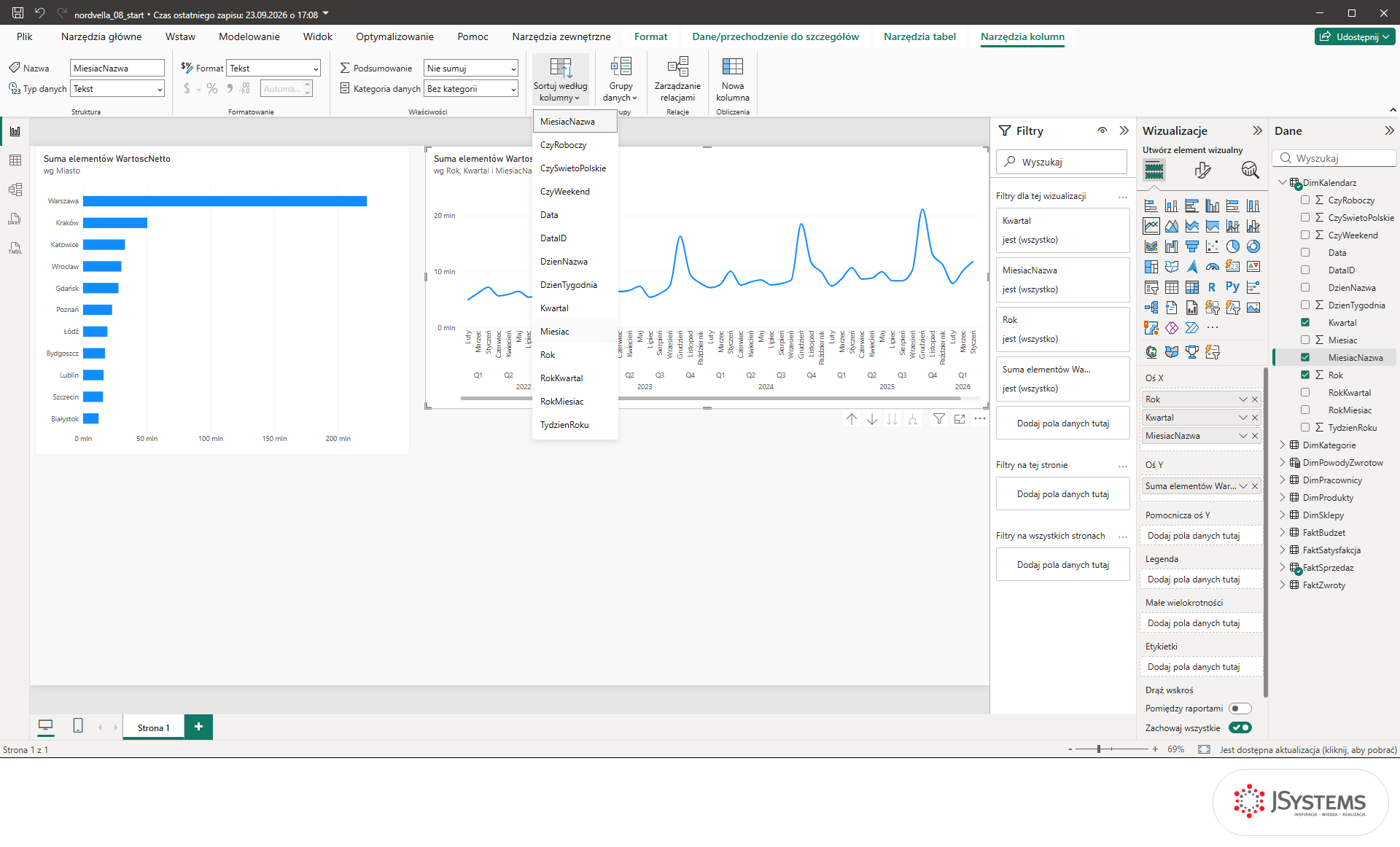 Wstążka Narzędzia kolumn w Power BI z rozwiniętą listą Sortuj według kolumny i kursorem na kolumnie Miesiac