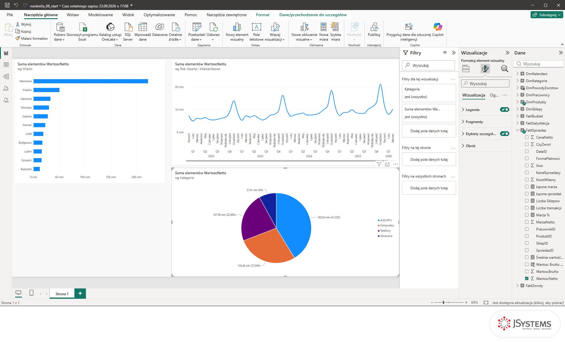 Panel Formatuj element wizualny wykresu kołowego w Power BI z sekcjami Legenda, Fragmenty i Etykiety szczegółów