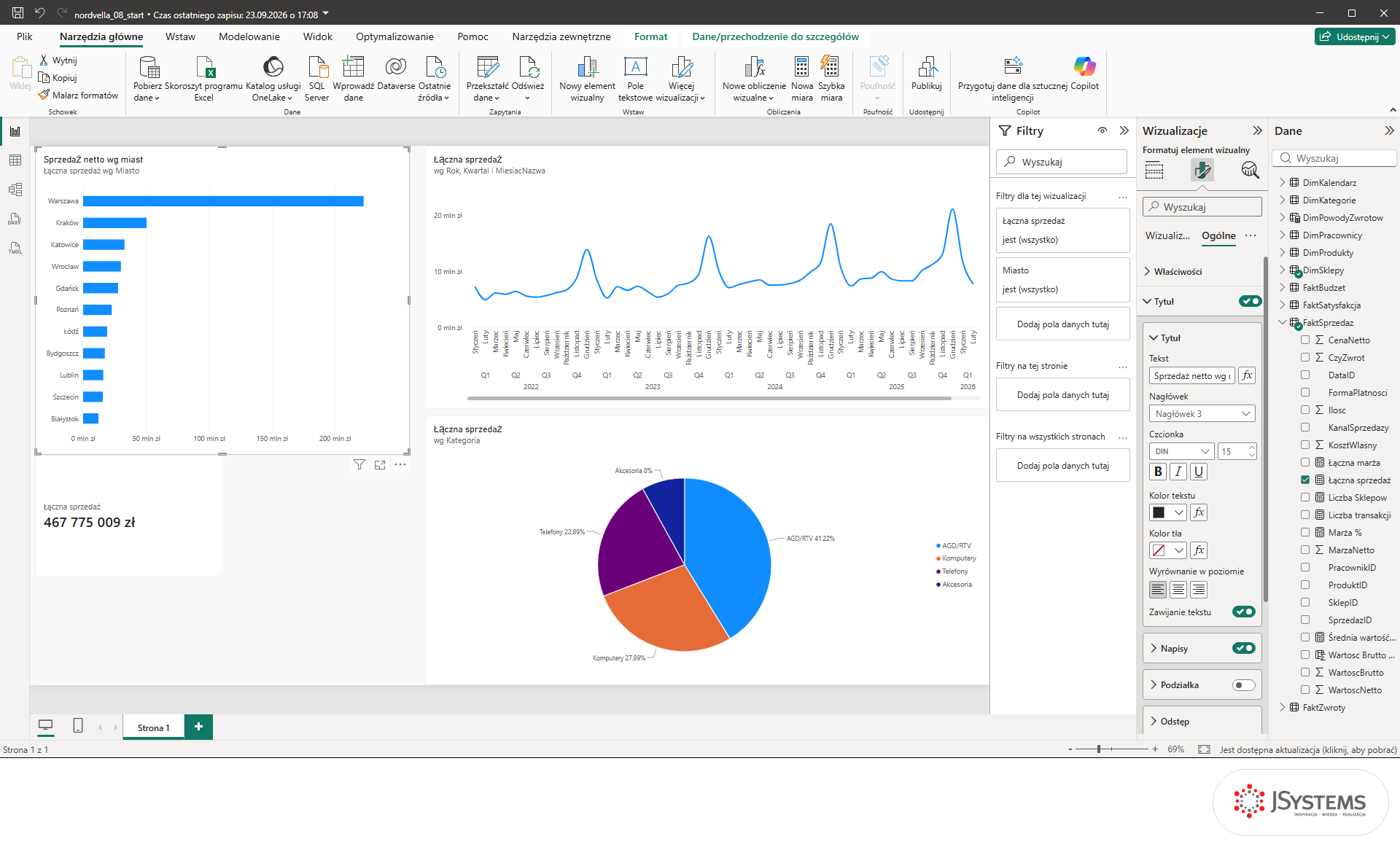 Karta Ogólne panelu formatowania Power BI z sekcją Tytuł i tekstem Sprzedaż netto wg miast na wykresie słupkowym