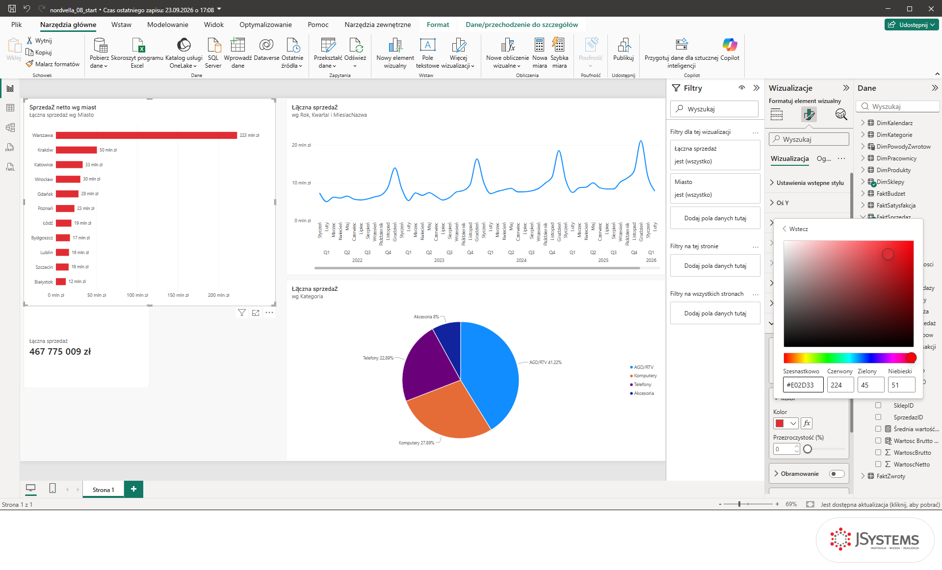 Paleta Więcej kolorów w Power BI z kodem #E02D33 w polu Szesnastkowo i czerwonymi słupkami na wykresie