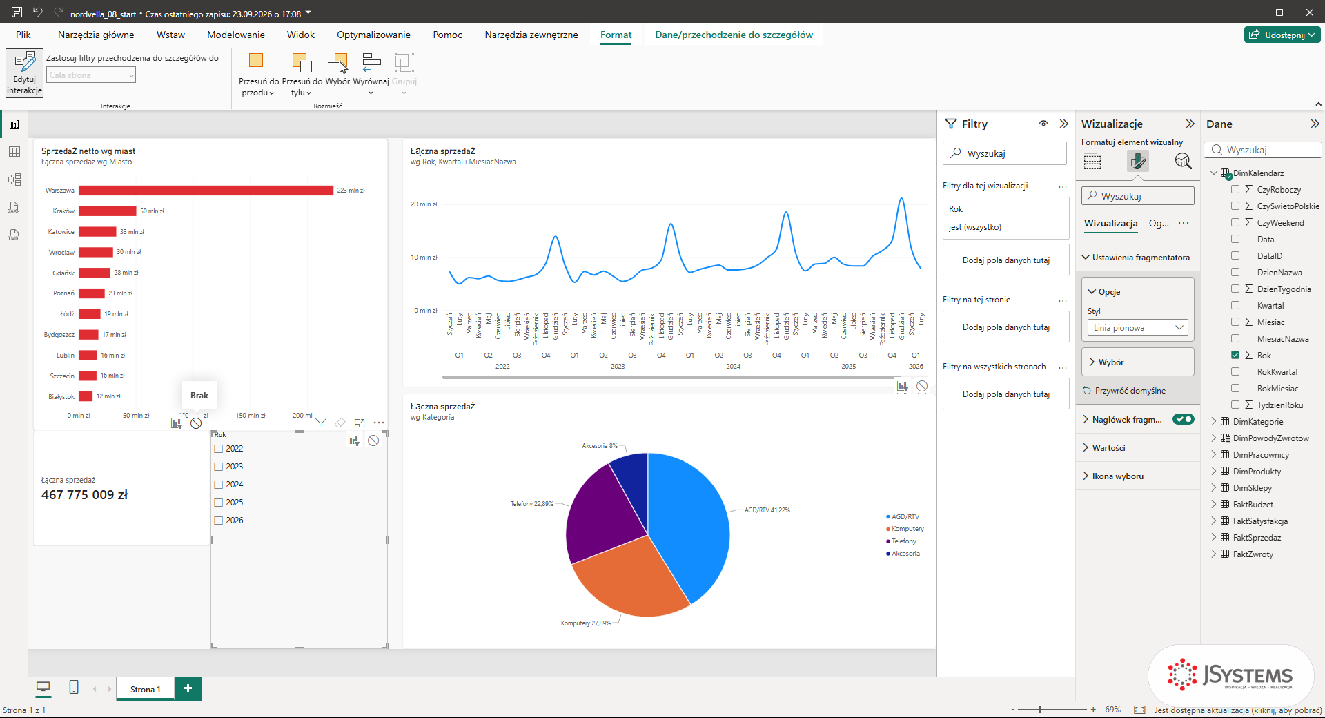 Tryb Edytuj interakcje w Power BI: fragmentator jako źródło, ikony Filtruj i Brak nad kartą i wykresami