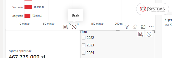 Zbliżenie ikon interakcji w Power BI z podpowiedzią Brak nad kartą z łączną sprzedażą