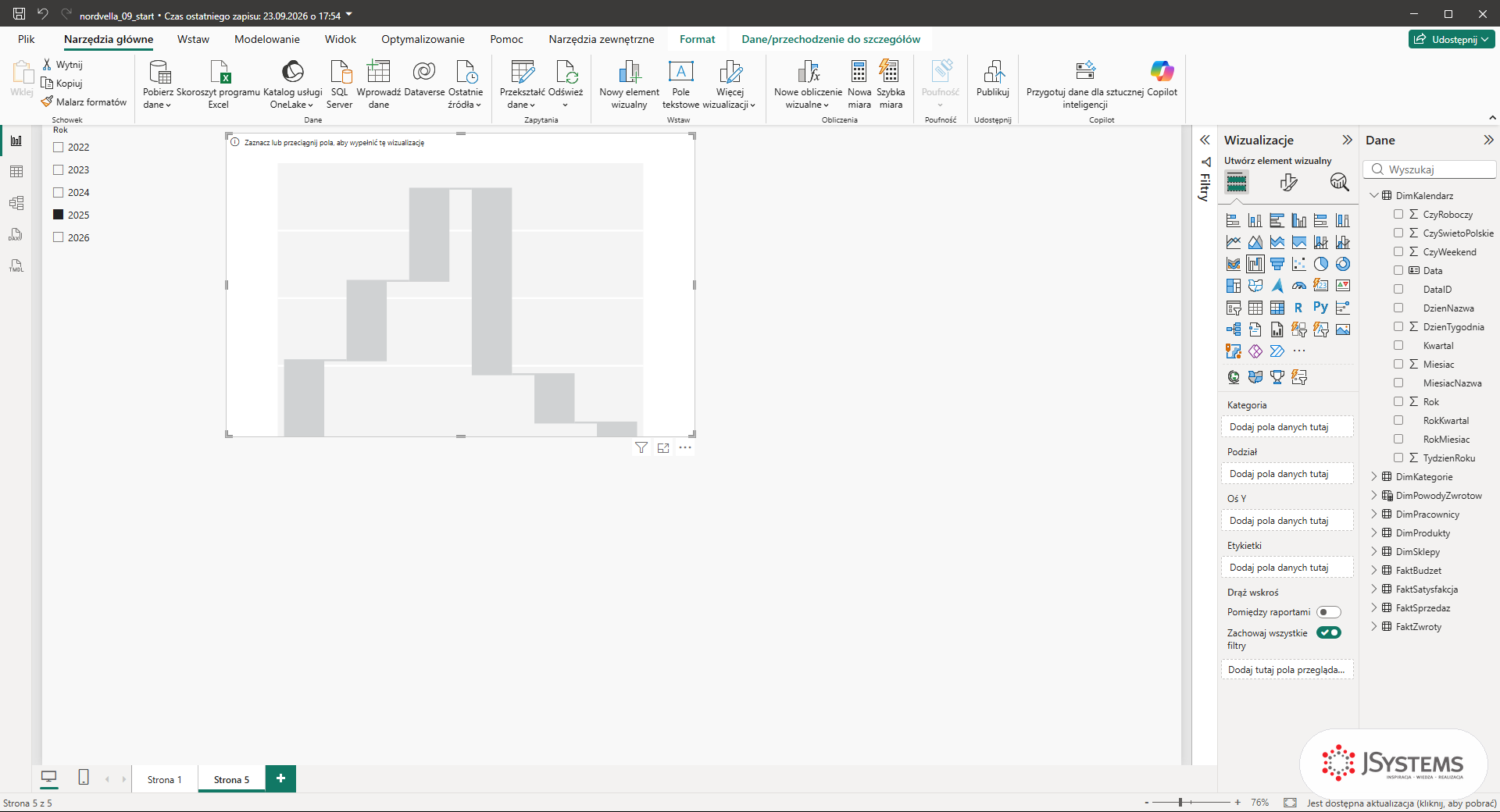 Pusta, powiększona ramka wykresu kaskadowego w Power BI i obszary Kategoria, Podział, Oś Y oraz Etykietki