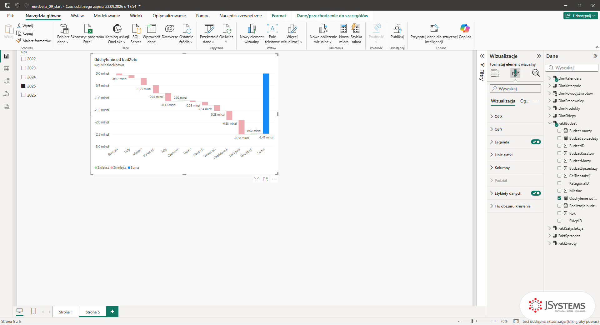 Panel Formatuj element wizualny w Power BI z włączonymi Etykietami danych na wykresie kaskadowym