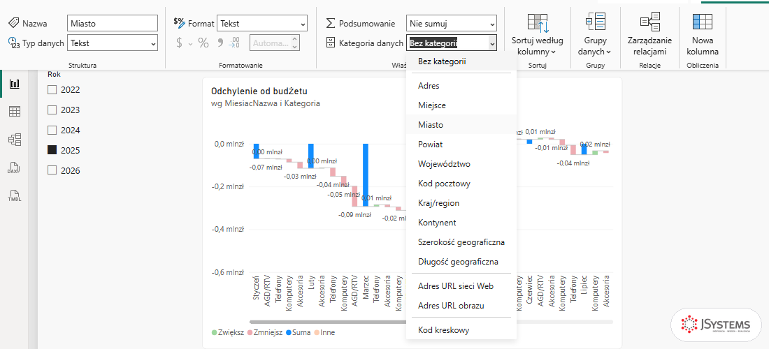 Karta Narzędzia kolumn w Power BI z rozwiniętą listą Kategoria danych i kursorem na pozycji Miasto