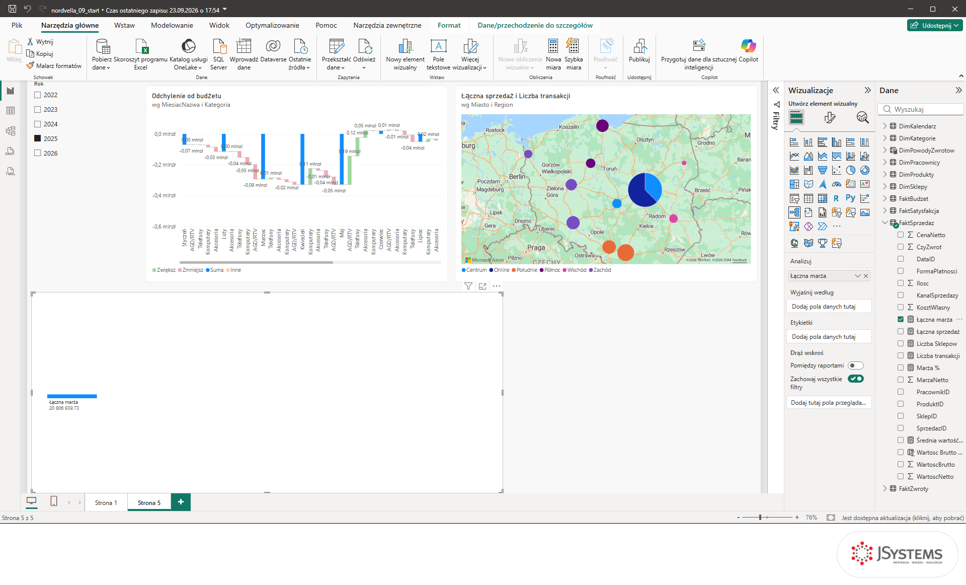 Drzewo dekompozycji Power BI z miarą Łączna marża w obszarze Analizuj i korzeniem 20 806 939,73