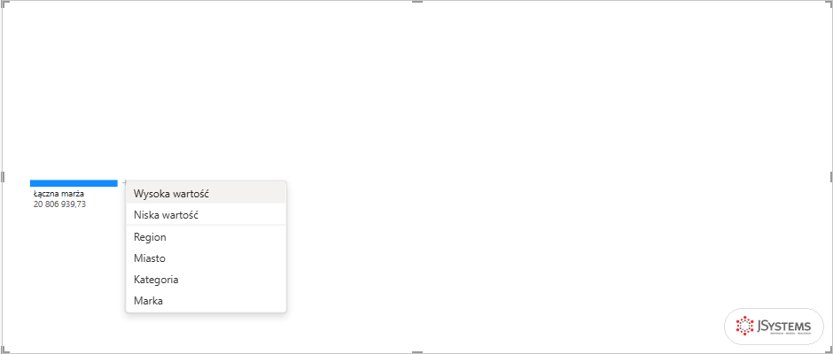 Lista po kliknięciu plusa w drzewie dekompozycji Power BI: Wysoka wartość, Niska wartość, Region, Miasto, Kategoria, Marka