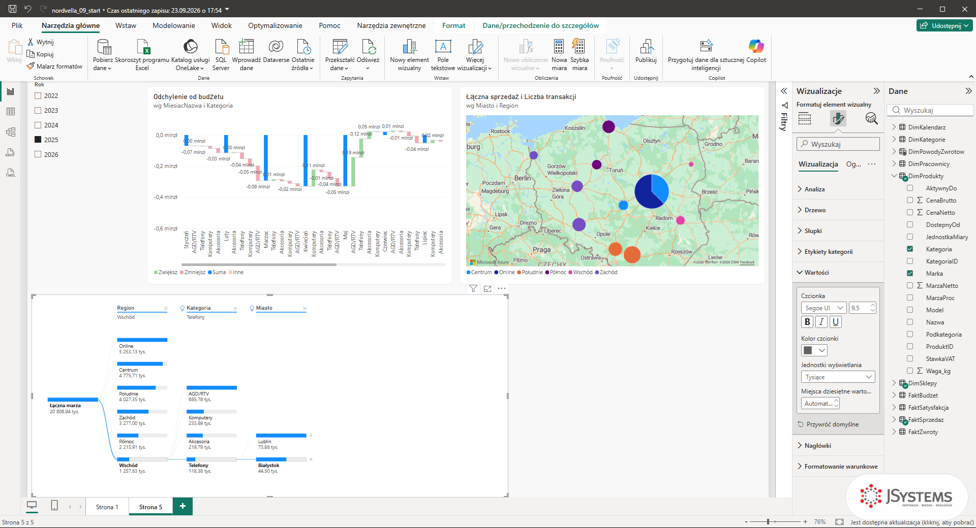 Drzewo dekompozycji Power BI z wartościami w tysiącach: korzeń 20 806,94 tys., Białystok 44,50 tys.