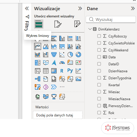 Panel Wizualizacje Power BI z podpowiedzią Wykres liniowy i kolumną PierwszyDzienMiesiaca w panelu Dane