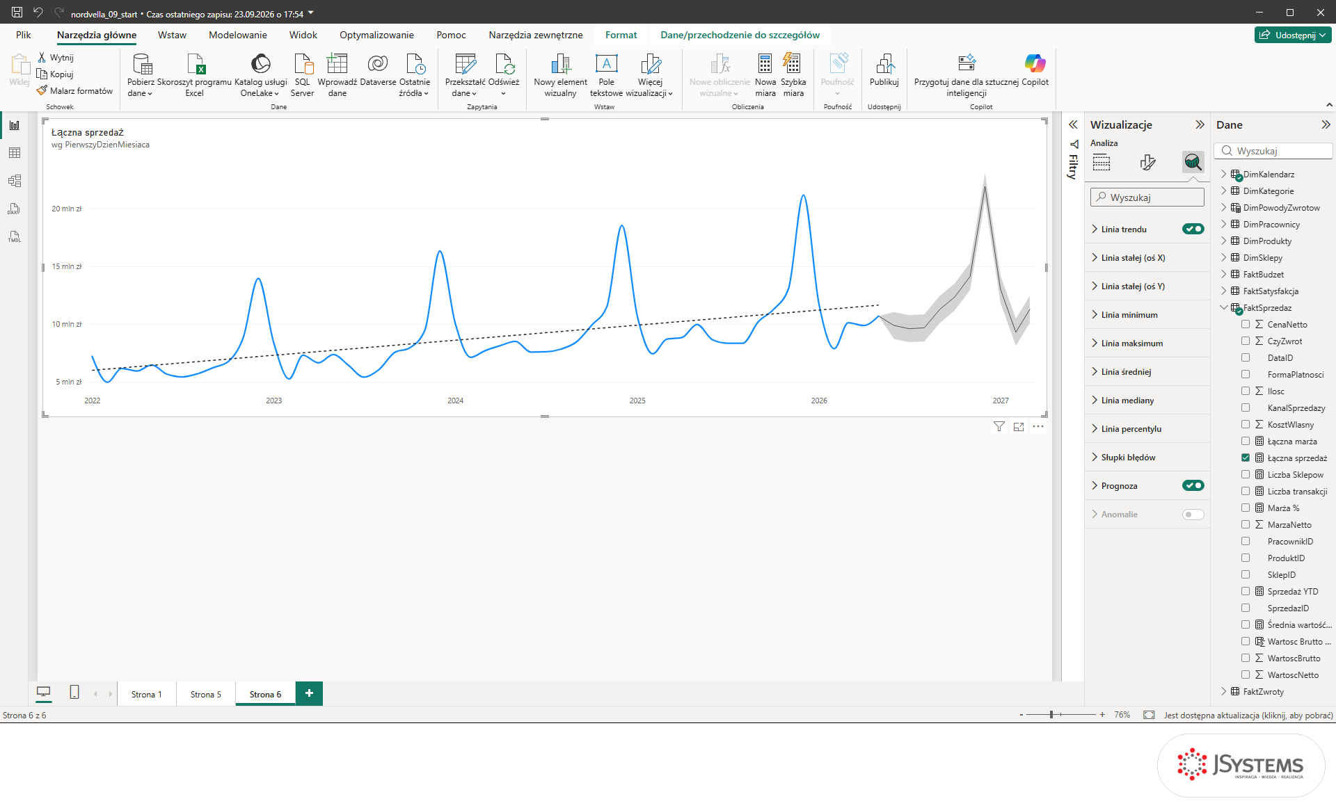Karta Analiza w Power BI z włączoną Prognozą i wyszarzoną, niedostępną sekcją Anomalie