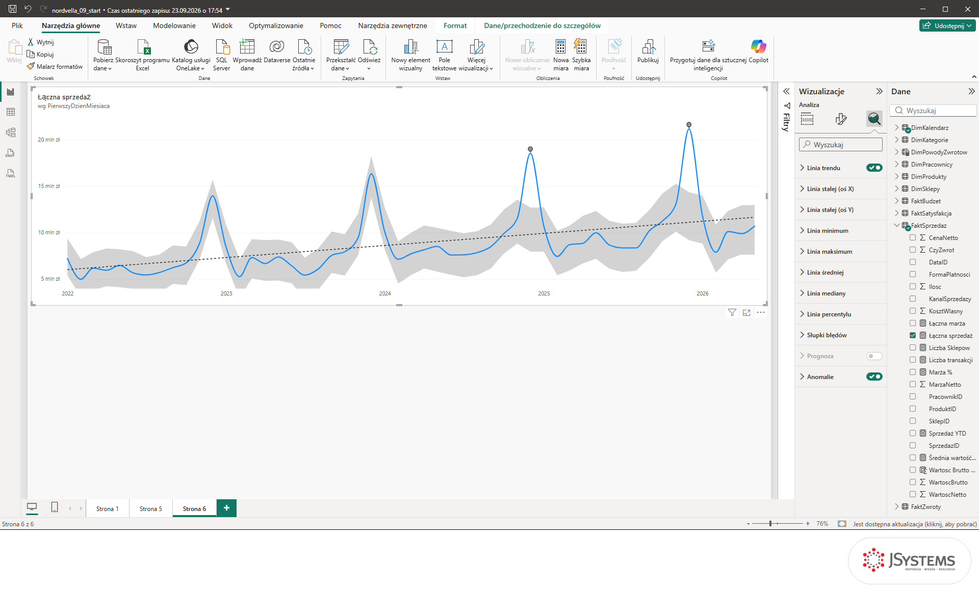 Wykrywanie anomalii w Power BI: szary pas oczekiwanego zakresu i kropki przy grudniu 2024 i grudniu 2025