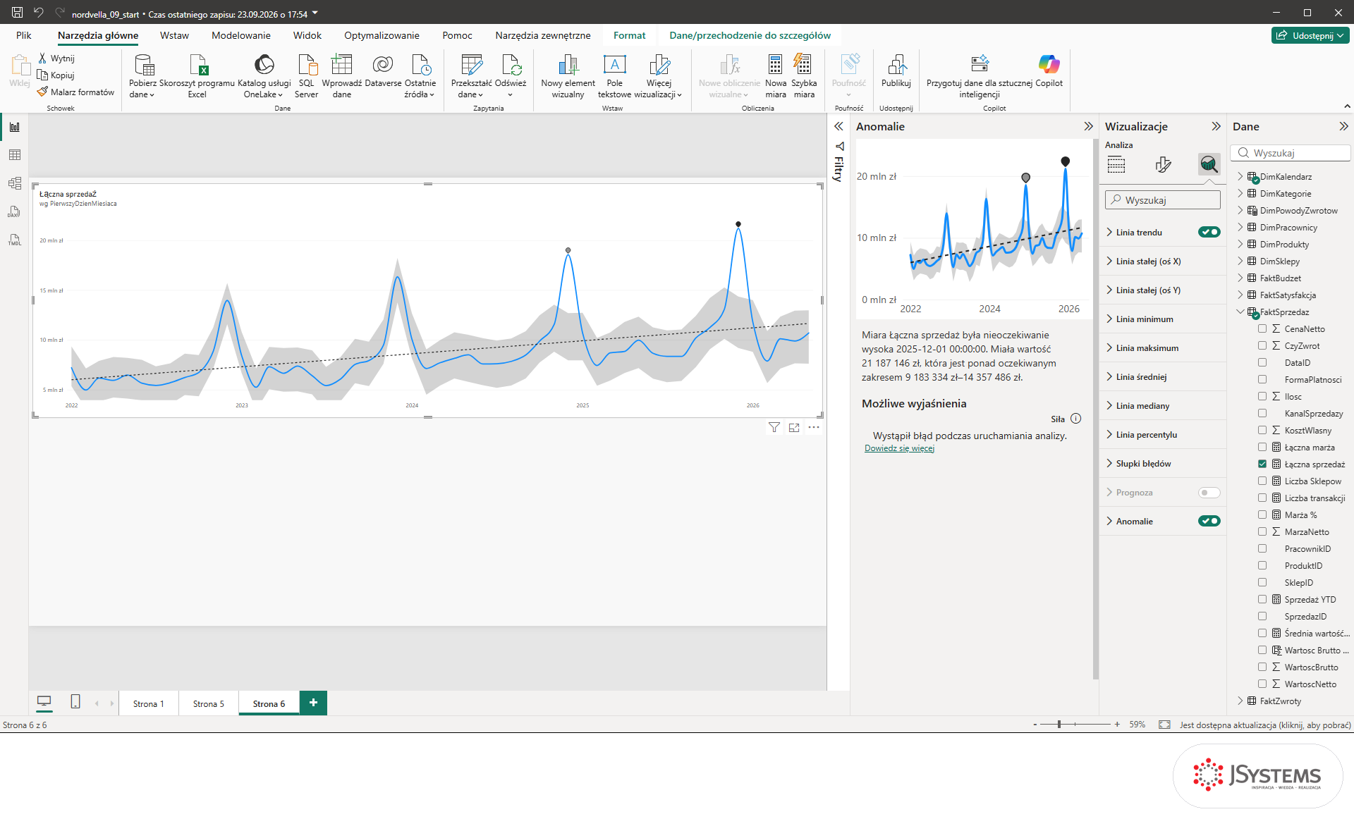 Panel Anomalie w Power BI: grudzień 2025 z wartością 21 187 146 zł ponad zakresem od 9 183 334 do 14 357 486 zł