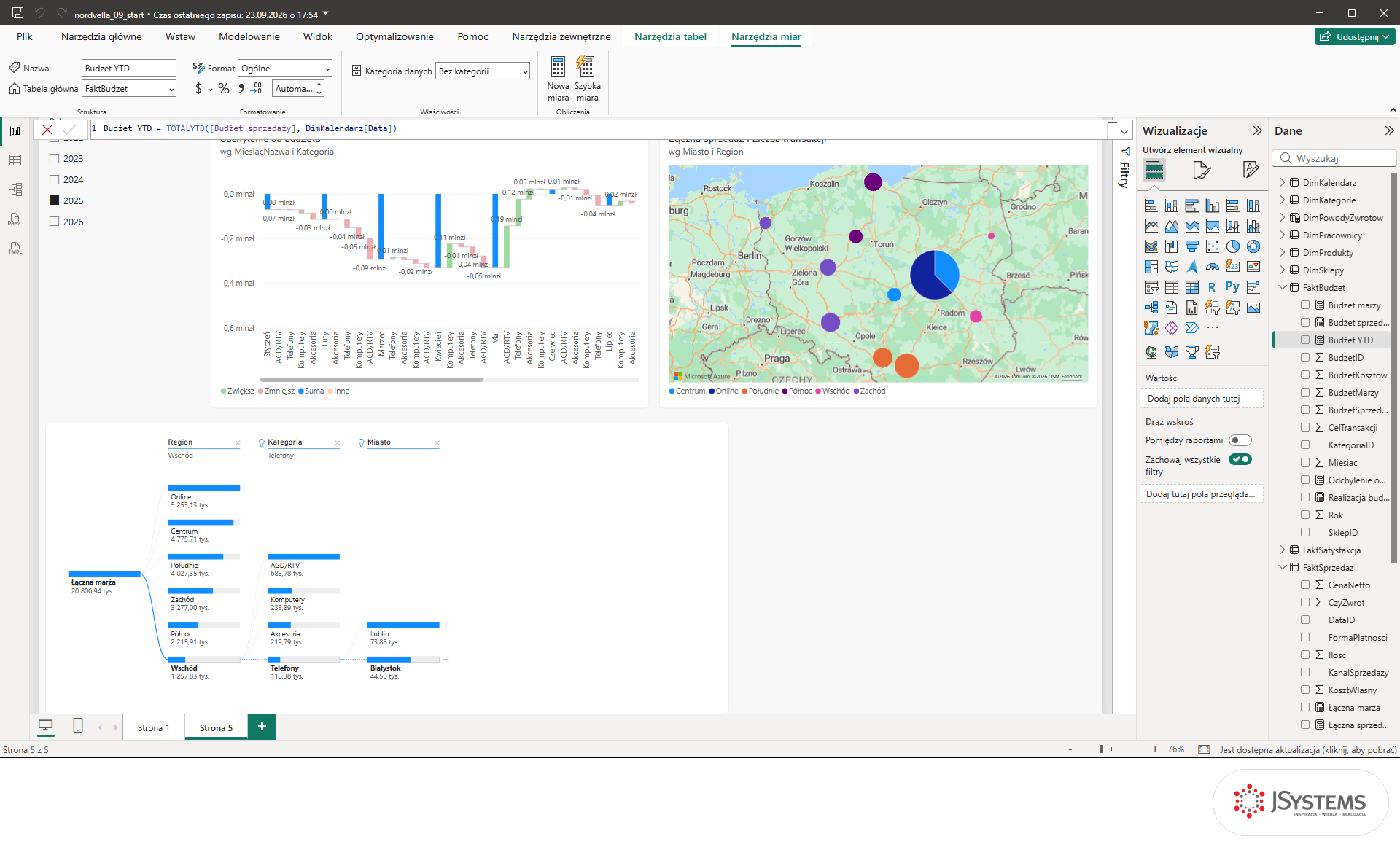 Pasek formuły Power BI z miarą Budżet YTD opartą na funkcji TOTALYTD w tabeli FaktBudzet