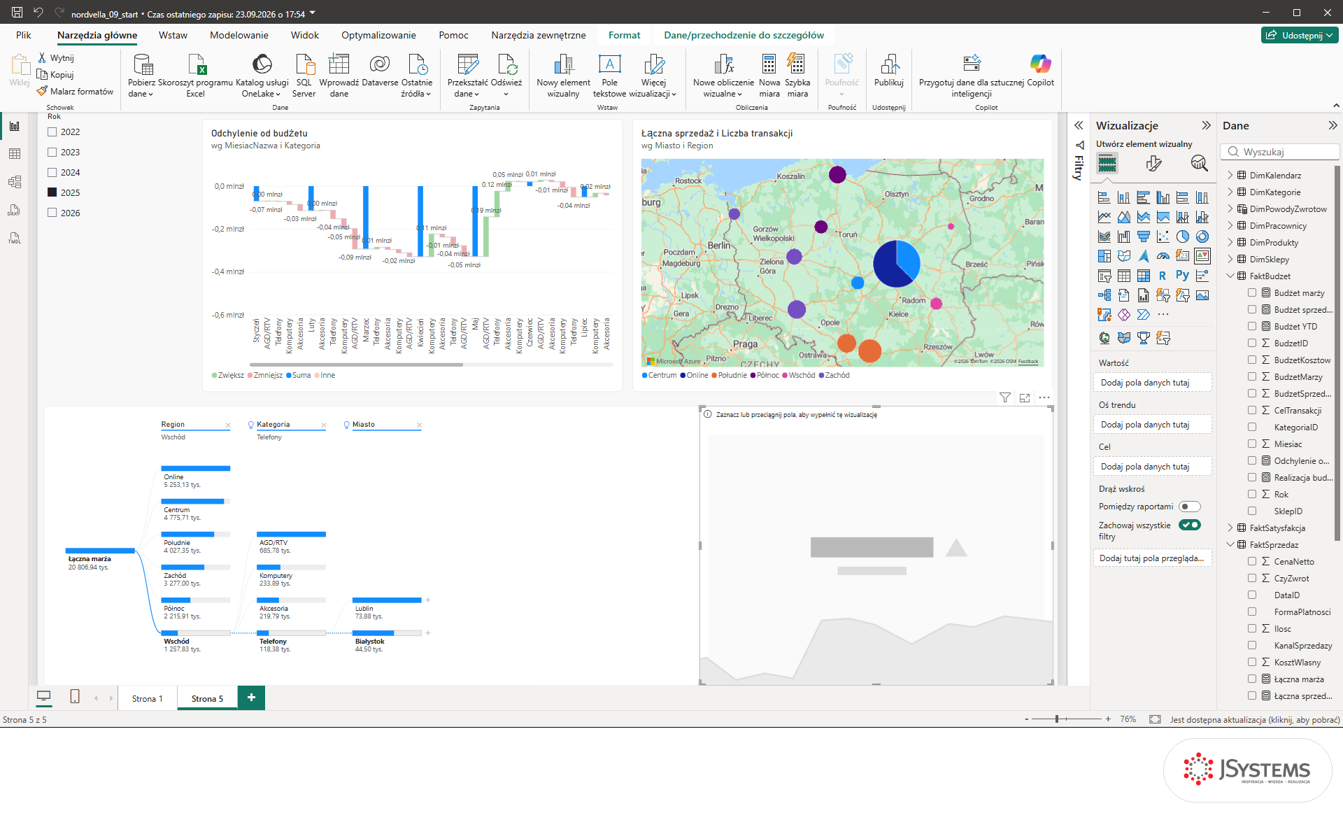 Pusta ramka KPI w prawym dolnym rogu strony Power BI i obszary Wartość, Oś trendu oraz Cel