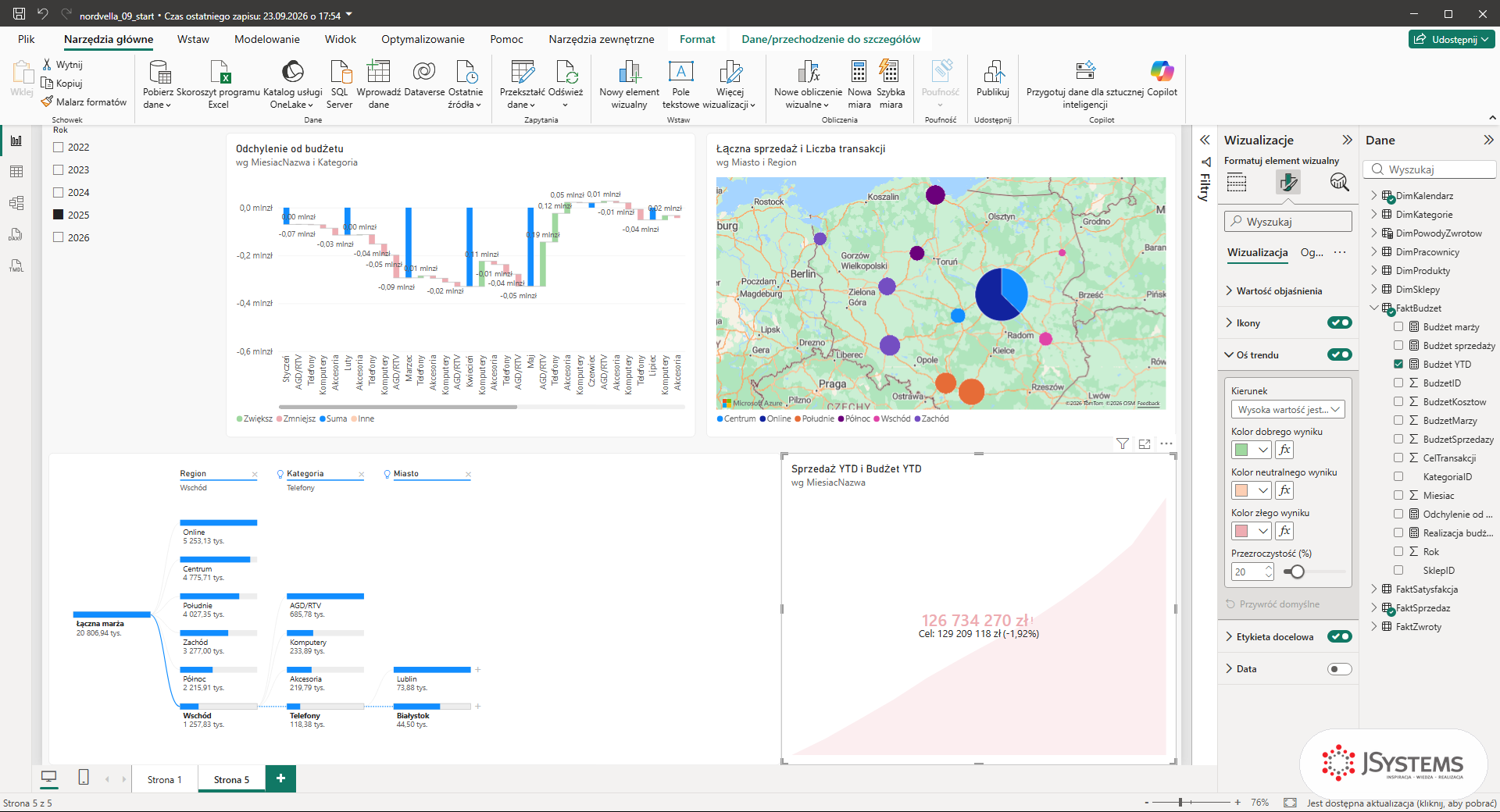Sekcja Oś trendu KPI w Power BI z Kierunkiem Wysoka wartość jest prawidłowa i kolorami dobrego i złego wyniku