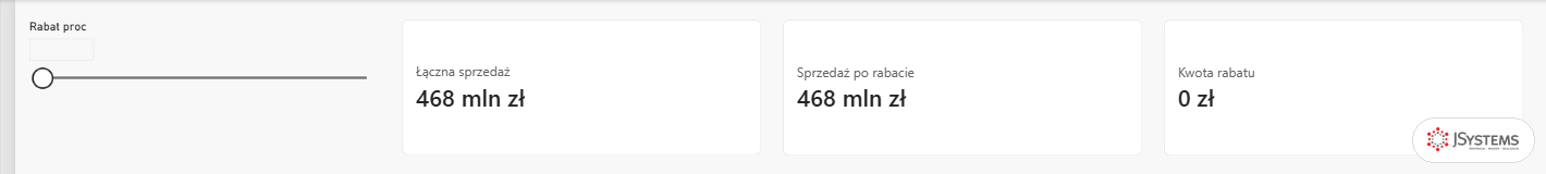 Suwak Rabat proc na zerze i trzy karty Power BI: Łączna sprzedaż i Sprzedaż po rabacie po 468 mln zł, Kwota rabatu 0 zł