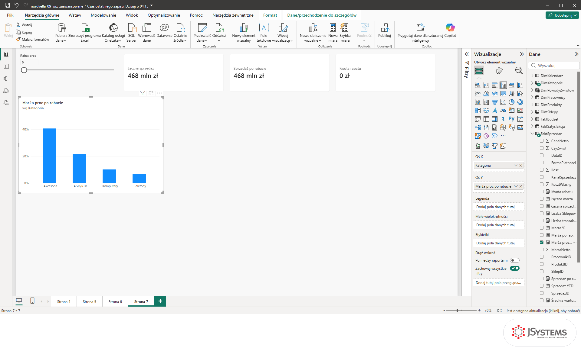 Wykres kolumnowy Power BI Marża proc po rabacie wg Kategoria przy suwaku na zerze, wszystkie słupki dodatnie