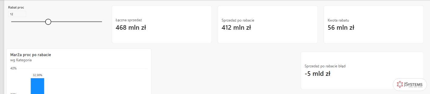 Karta Sprzedaż po rabacie błąd w Power BI pokazuje minus 5 mld zł przy suwaku na 12 obok poprawnych 412 mln zł