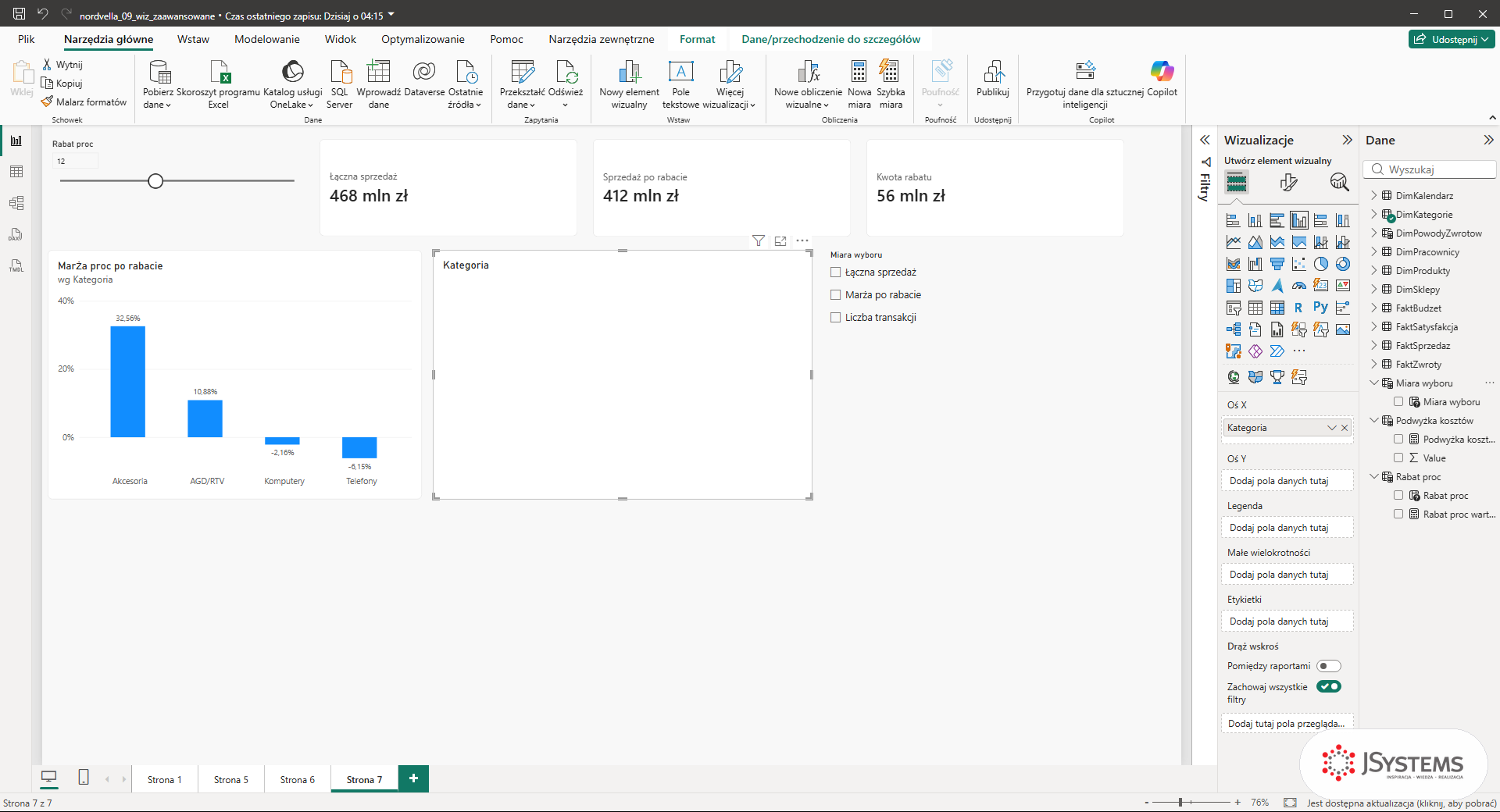 Drugi wykres kolumnowy w Power BI z Kategoria na osi X, pusta Oś Y, rozwinięta tabela Miara wyboru w panelu Dane