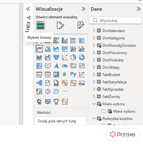 Ikona Wykres liniowy w panelu Wizualizacje Power BI Desktop z podpowiedzią
