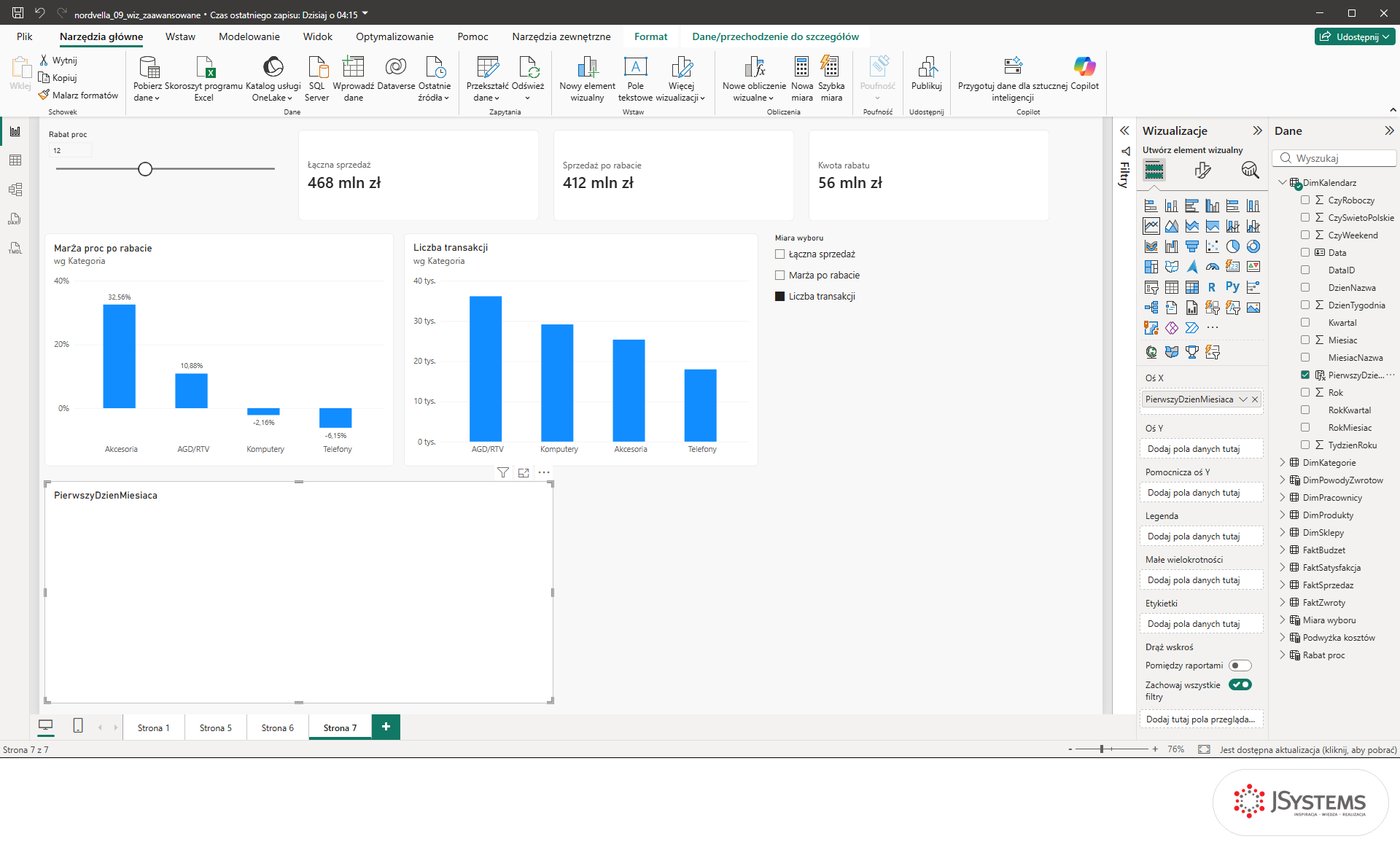 Wykres liniowy Power BI z kolumną PierwszyDzienMiesiaca z DimKalendarz w obszarze Oś X, oś Y jeszcze pusta