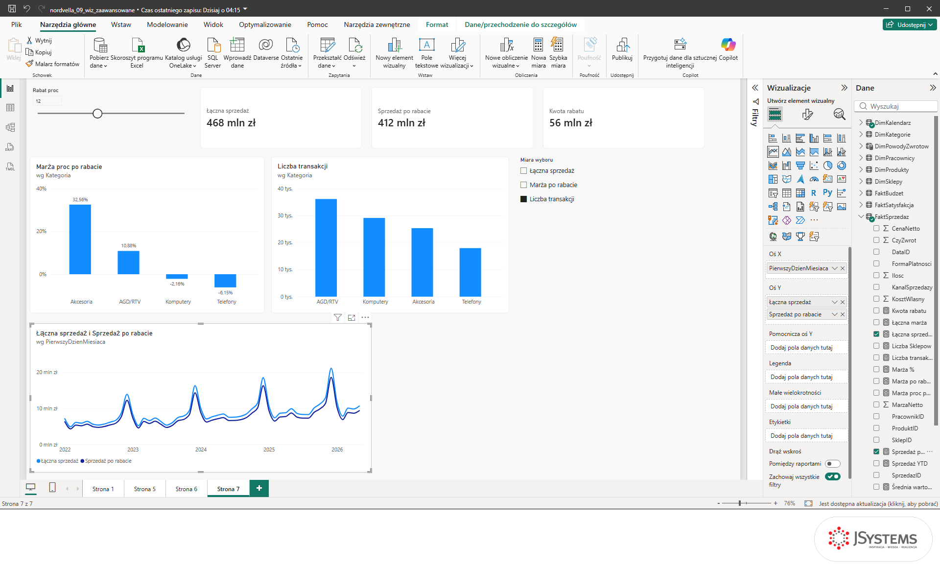 Wykres liniowy Power BI z miarami Łączna sprzedaż i Sprzedaż po rabacie na osi Y przy rabacie 12 procent