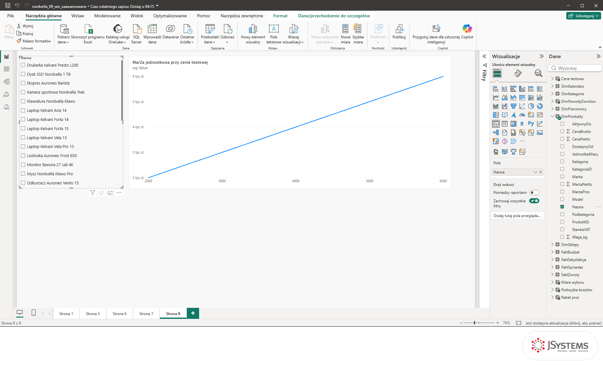 Fragmentator Nazwa z listą produktów DimProdukty obok wykresu marży jednostkowej na stronie scenariuszy w Power BI