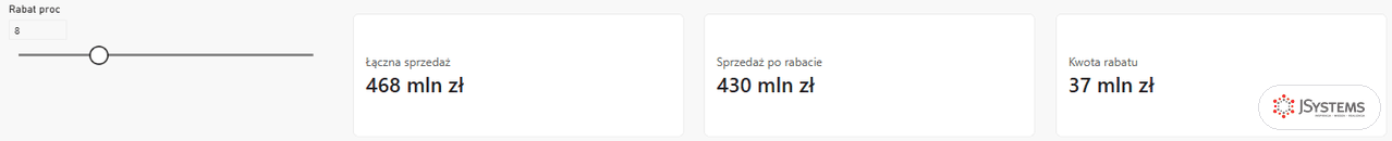 Animacja parametru co-jeśli w Power BI: przesuwanie suwaka rabatu przelicza karty sprzedaży i kwoty rabatu
