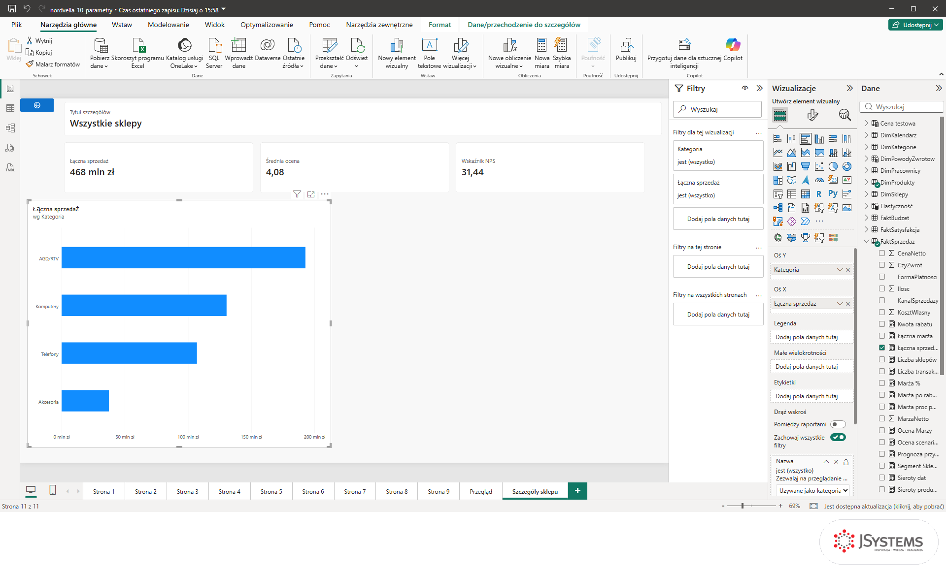 Wykres słupkowy sprzedaży wg kategorii produktów na stronie szczegółów sklepu w Power BI