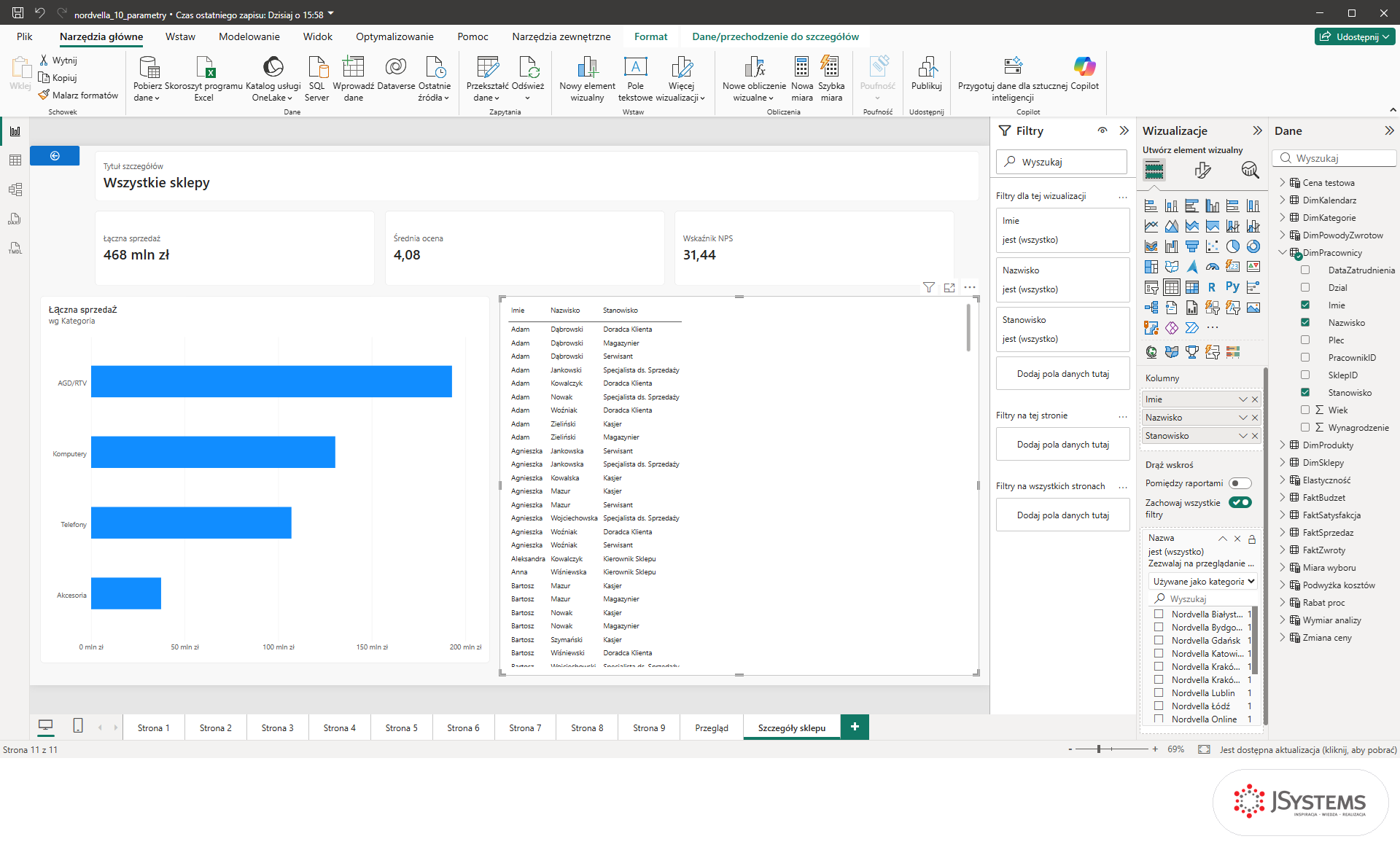 Tabela pracowników z kolumnami Imie, Nazwisko i Stanowisko bez miary na stronie szczegółów w Power BI