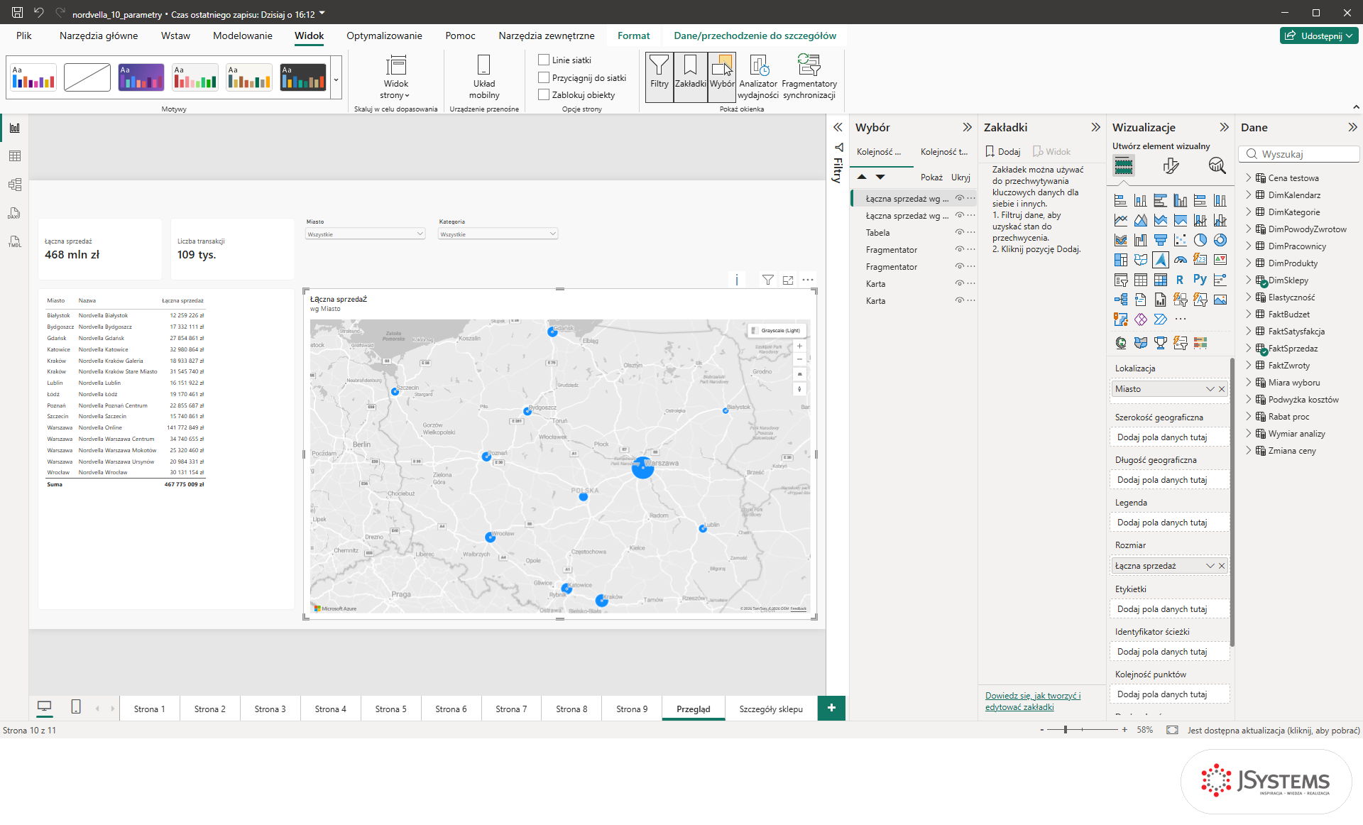 Mapa Azure Maps ze sprzedażą sklepów Nordvelli położona w Power BI dokładnie na wykresie słupkowym miast