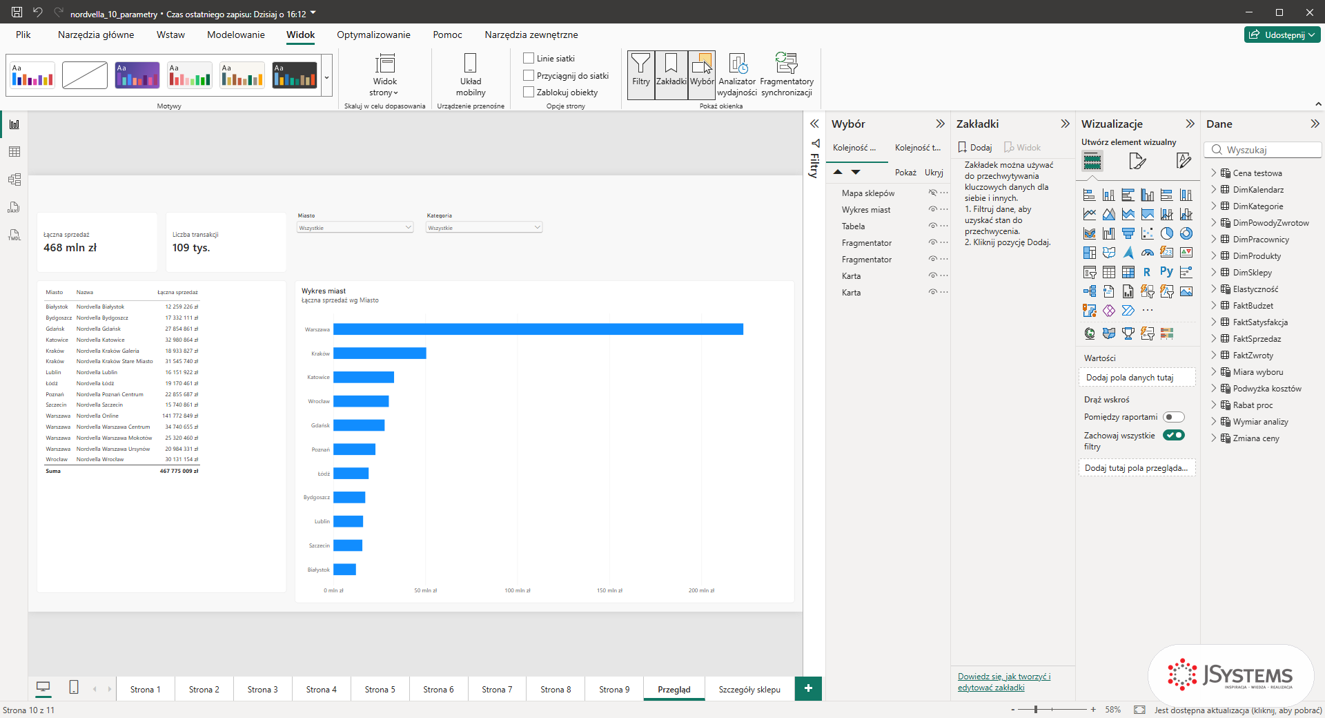 Okienko Wybór w Power BI z przekreślonym okiem przy warstwie Mapa sklepów i widocznym wykresem miast