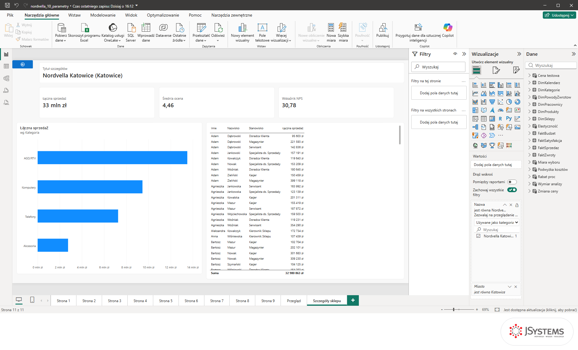 Strona szczegółów Power BI przefiltrowana drążeniem do sklepu Nordvella Katowice: 33 mln zł, ocena 4,46 i NPS 30,78