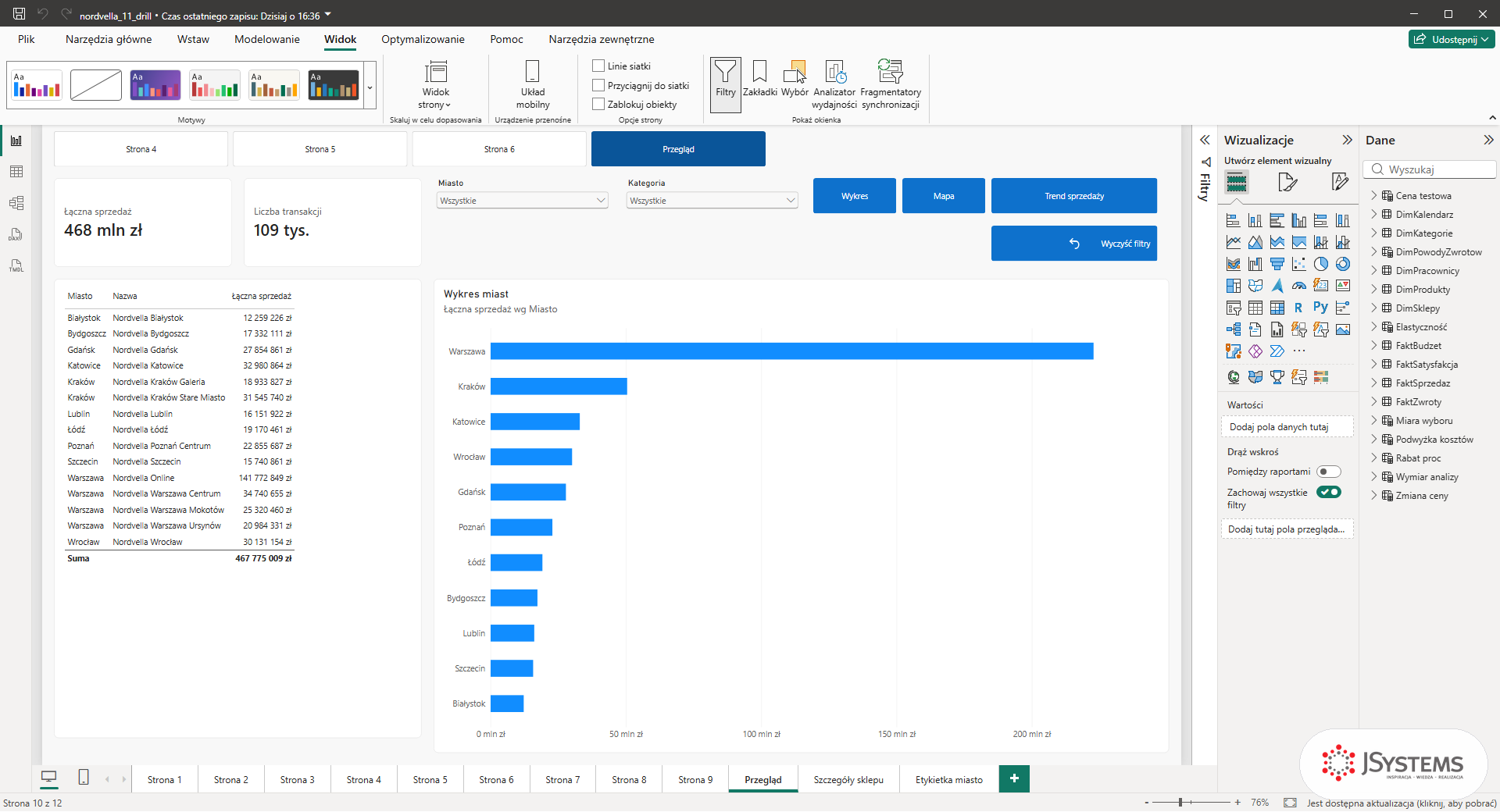 Strona Przegląd raportu Nordvelli w Power BI Desktop w motywie domyślnym, wstążka Widok z grupą Motywy