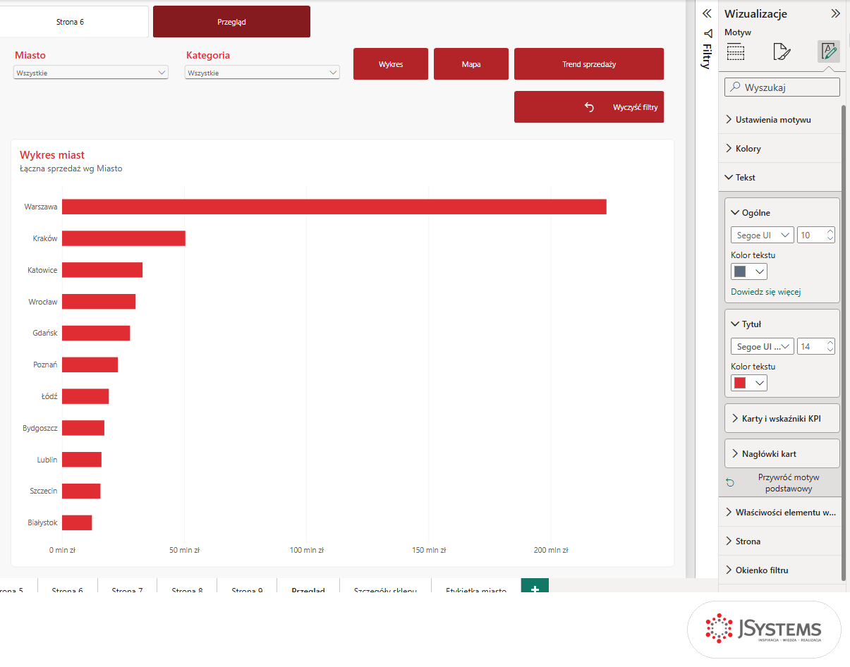 Panel Wizualizacje w Power BI, karta Motyw, sekcja Tekst z podsekcjami Ogólne i Tytuł: Segoe UI Semibold 14 w kolorze czerwonym
