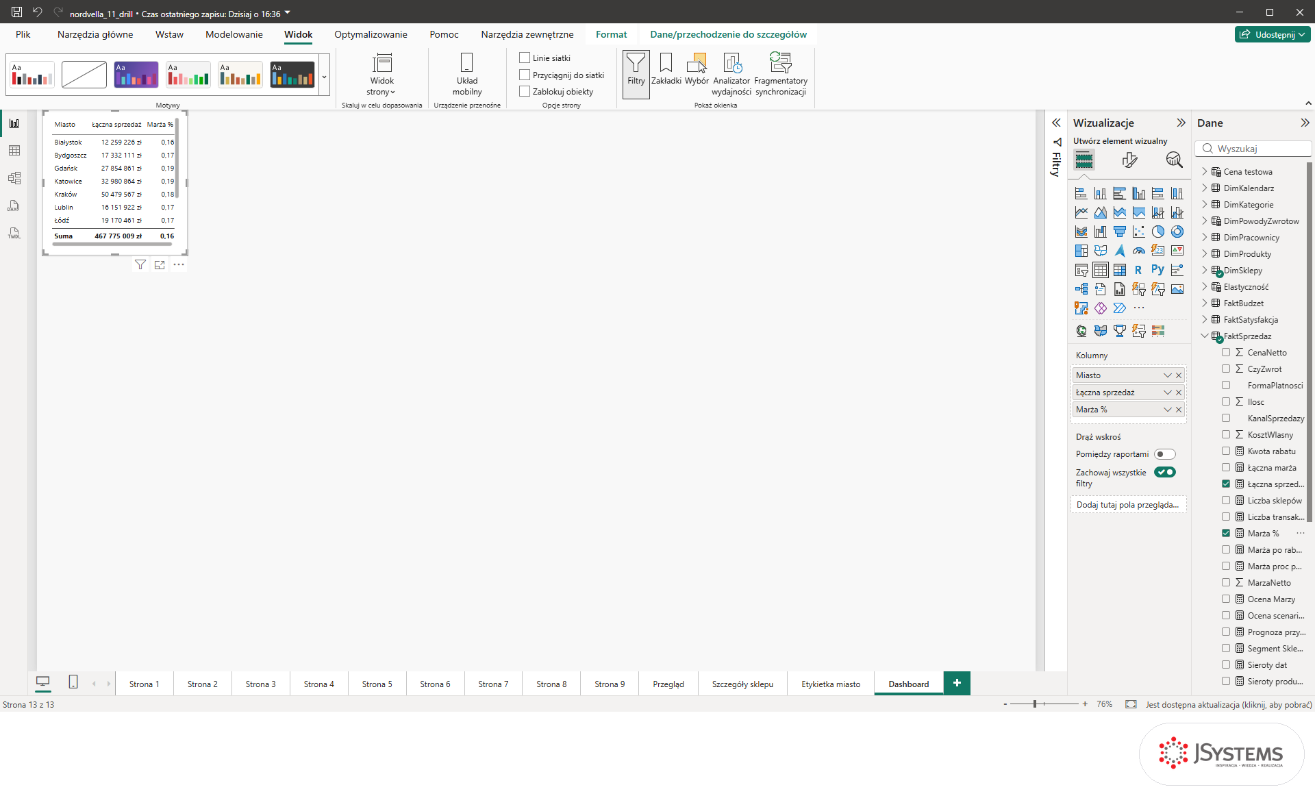 Mała tabela Power BI z kolumnami Miasto, Łączna sprzedaż i Marża % w lewym górnym rogu strony Dashboard