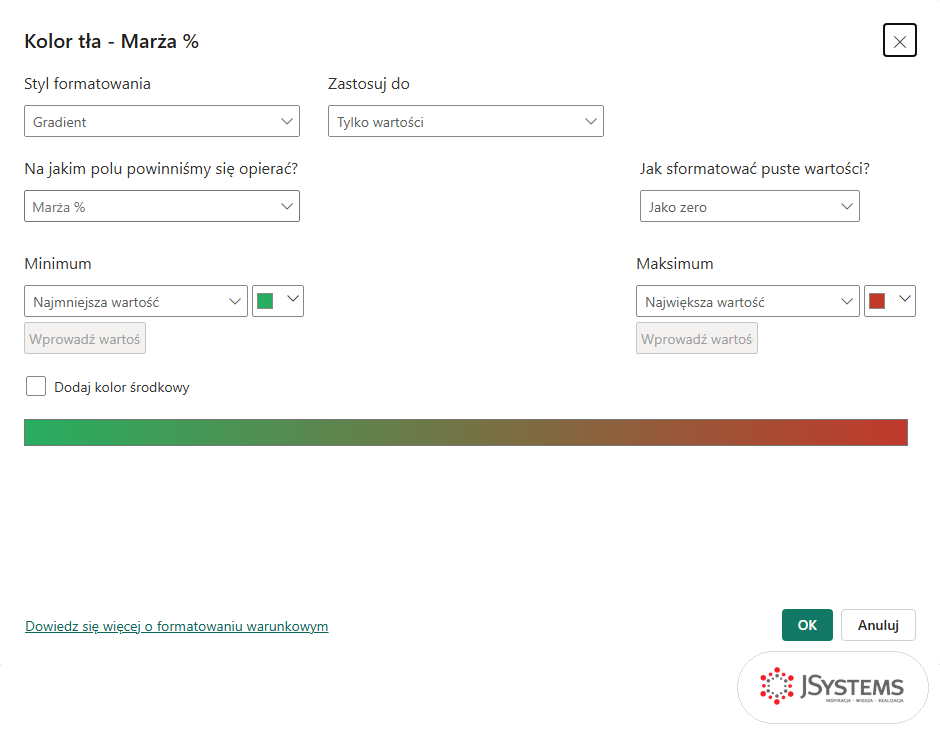 Okno Kolor tła - Marża % w Power BI ze stylem Gradient, zielonym minimum i czerwonym maksimum z motywu