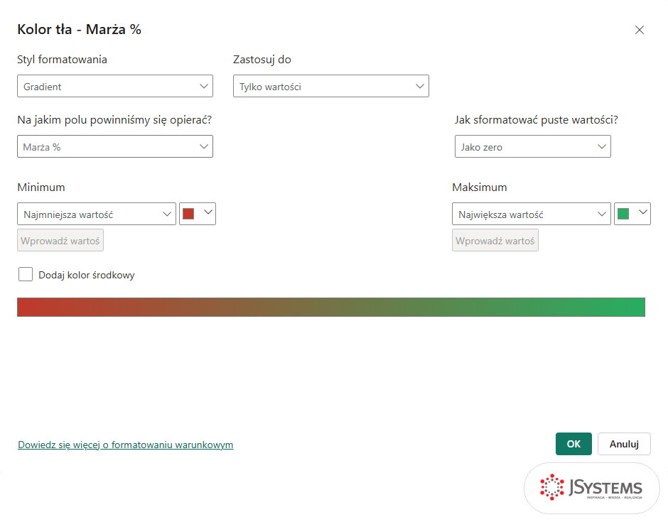 Okno Kolor tła - Marża % w Power BI z czerwonym minimum i zielonym maksimum, gradient od czerwieni do zieleni
